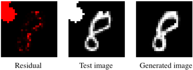 Three panels: a residual image highlighting the anomalous region, the input test image, and the image reconstructed by the generator.