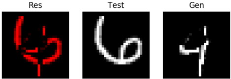 A test image of a handwritten 6 beside the generator's reconstruction, which resembles a 4.