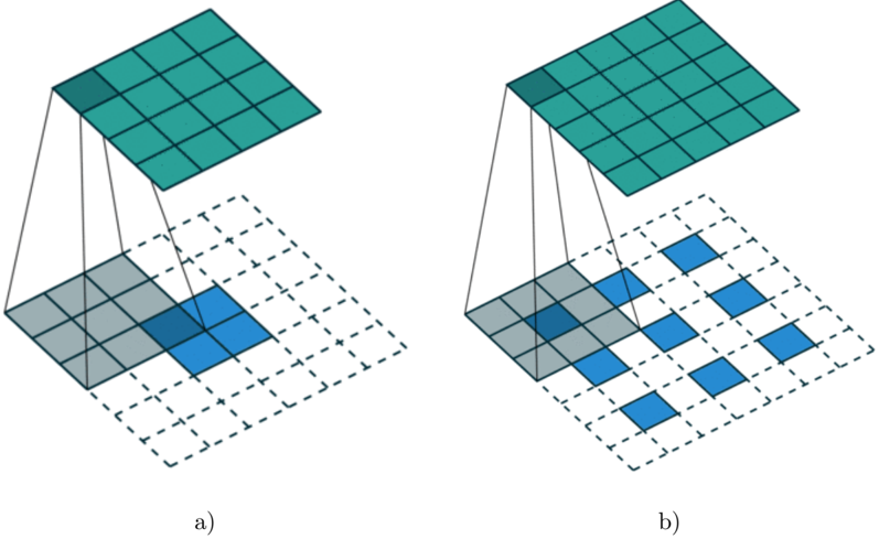 Grid diagrams of transposed convolution: input cells expanded through a kernel into a larger output grid, without stride and with stride 2.
